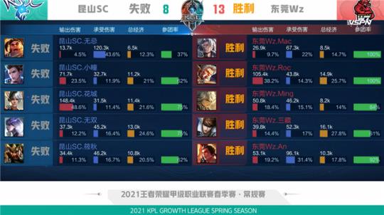 控力与关键 控力与关键