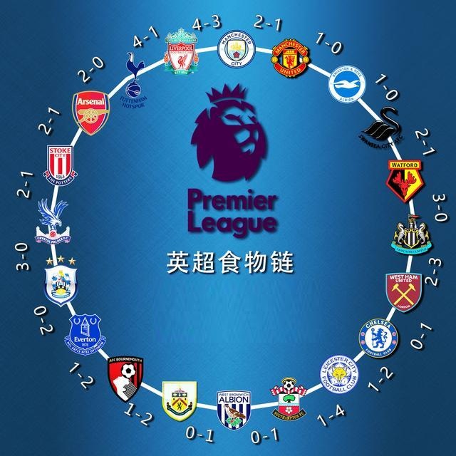 然风险高 然风险高